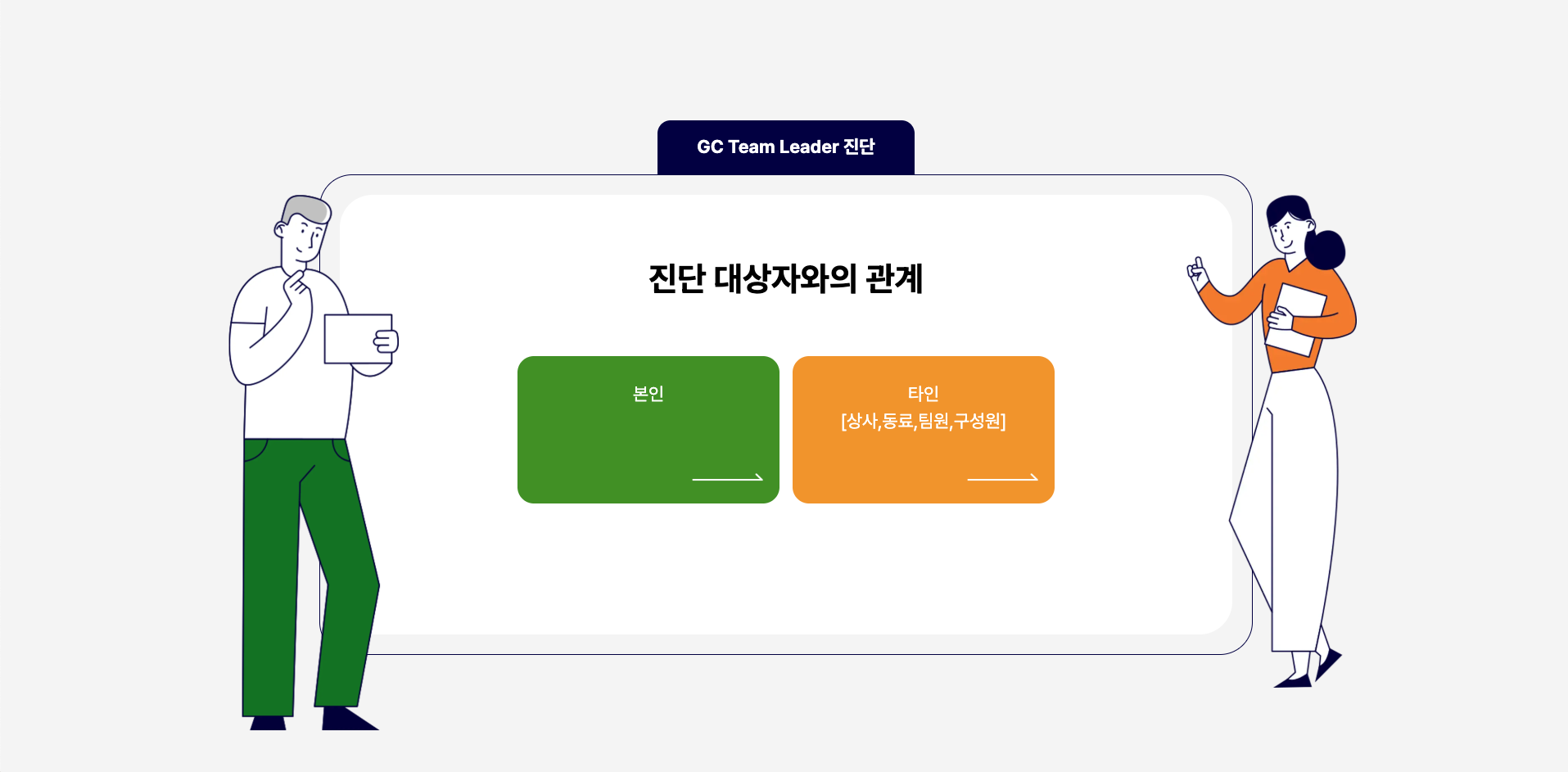 GC 계열사 맞춤형 리더십 역량 평가 시스템